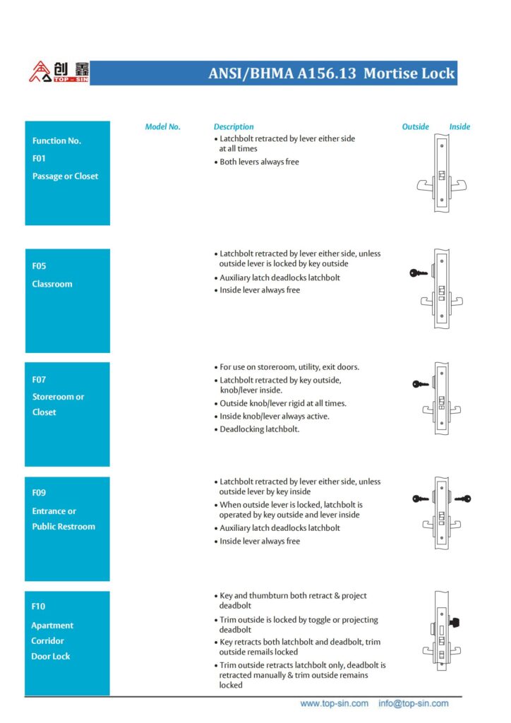 ANSI/BHMA A156.13 MORTISE LOCK (AMERICAN STYPLE LOCK) Euro Mortise